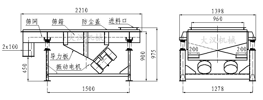 直線振動篩內(nèi)部結(jié)構(gòu)由：振動電機(jī)，導(dǎo)力板，防塵蓋，進(jìn)料口，篩箱，篩網(wǎng)。