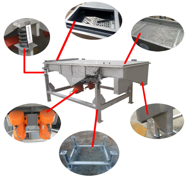 1061直線振動篩細(xì)節(jié)：振動彈簧，進(jìn)料口，篩網(wǎng)網(wǎng)架，振動電機(jī)。