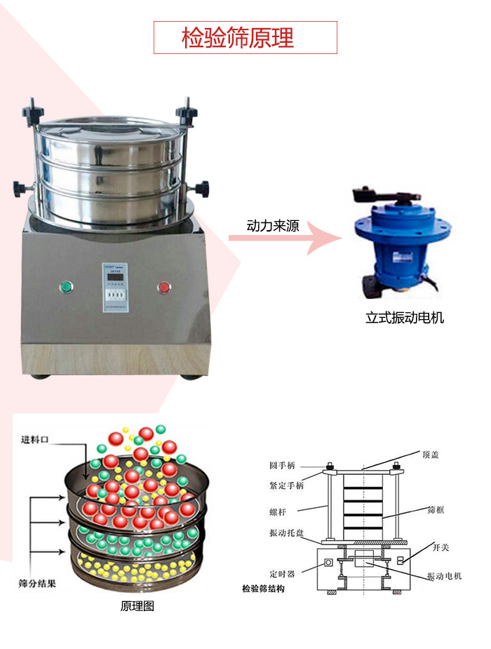 檢驗篩電機(jī)運(yùn)作軌跡圖，結(jié)構(gòu)圖，以及工作原理展示圖