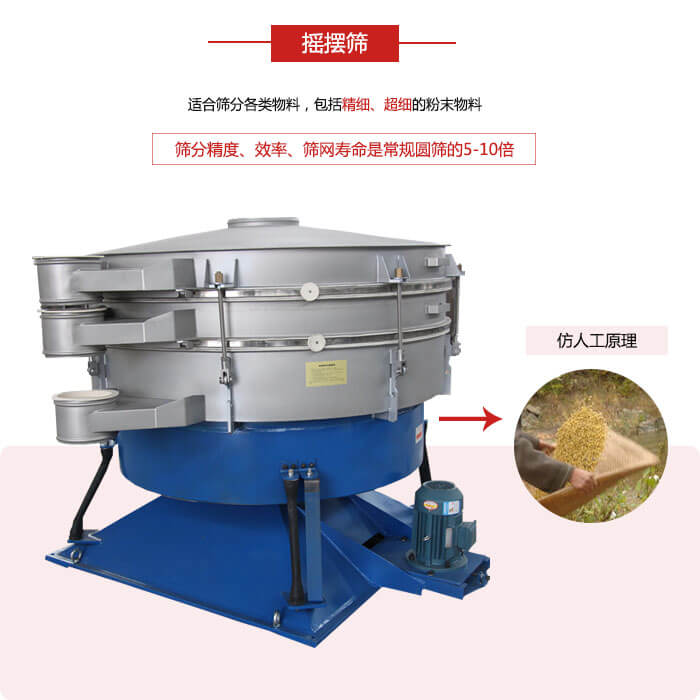 搖擺篩人工模仿篩分常量大，磨損程度小等特點展示圖