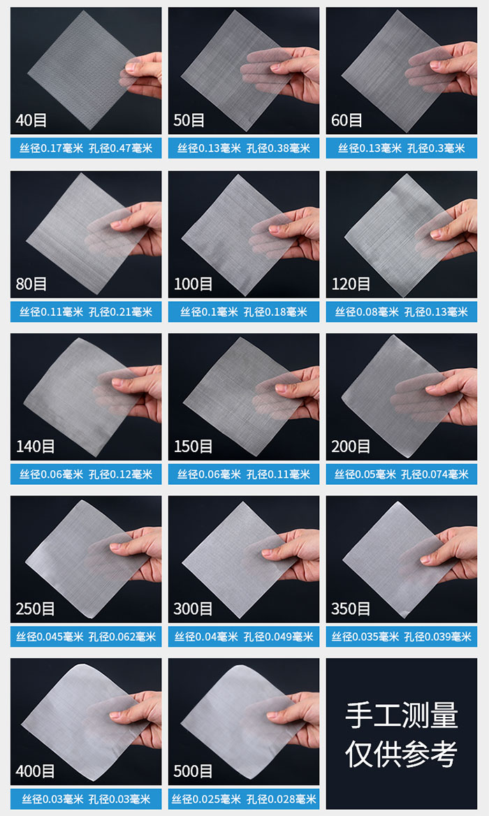 40目-500目不同目數金屬編織網所對應的絲徑和孔徑展示圖，此圖僅供參考。