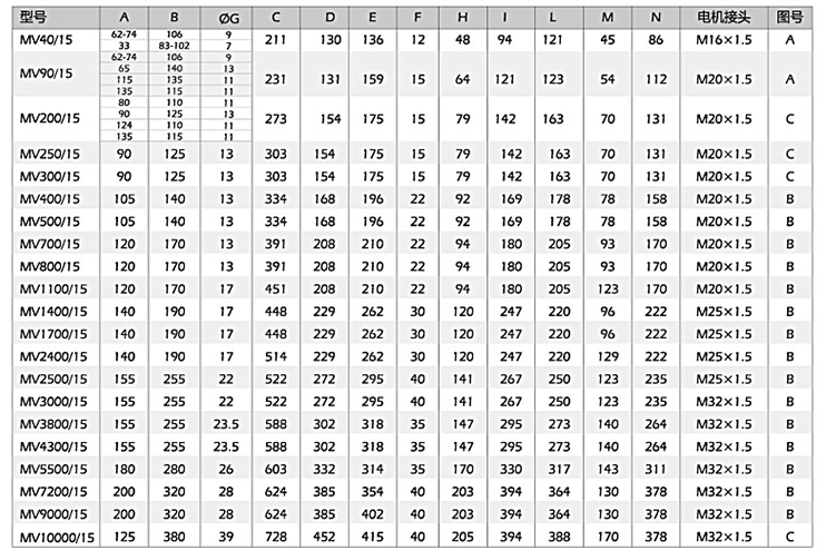 小型振動電機安裝尺寸，尺寸對應表